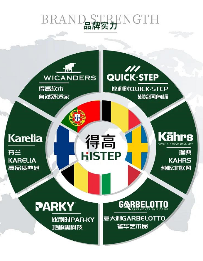 得予舍·覓設計之夜相約長安 共敘得高健康家居生活理念 圖片7 得予舍·覓設計之夜相約長安 共敘得高健康家居生活理念 圖片7