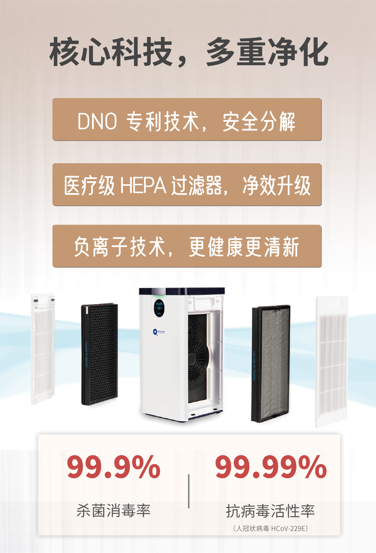 支原體與流感來勢(shì)洶洶！得高空氣凈化器守護(hù)一方安心空間    image3